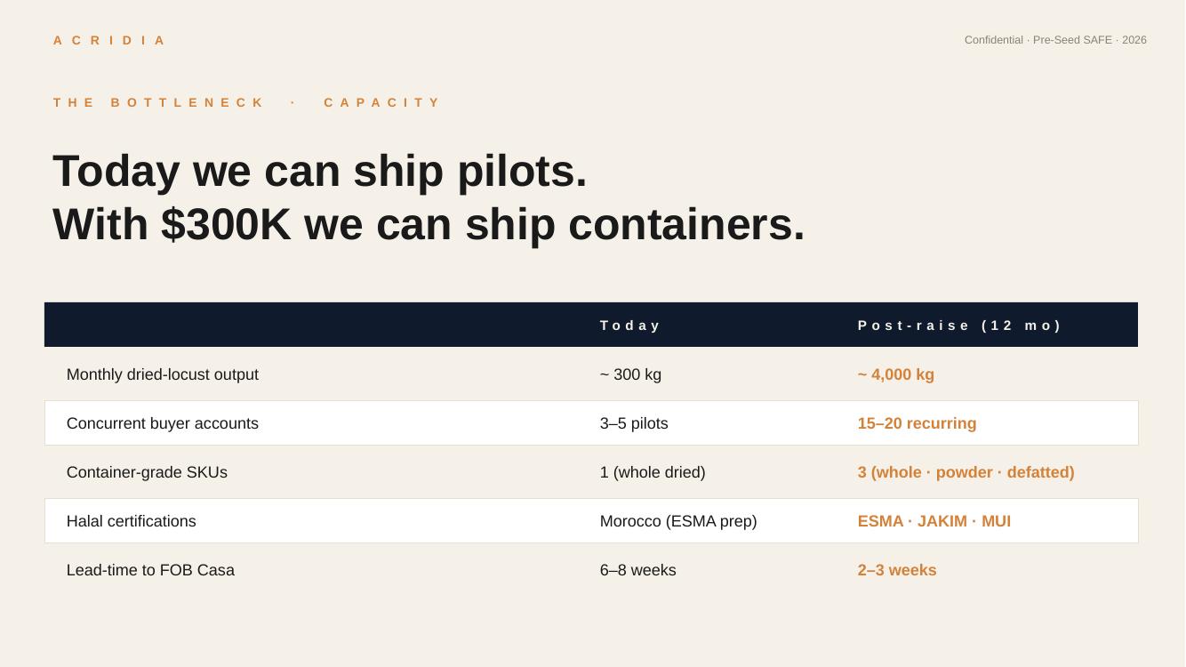 JARADY pitch deck — slide 9