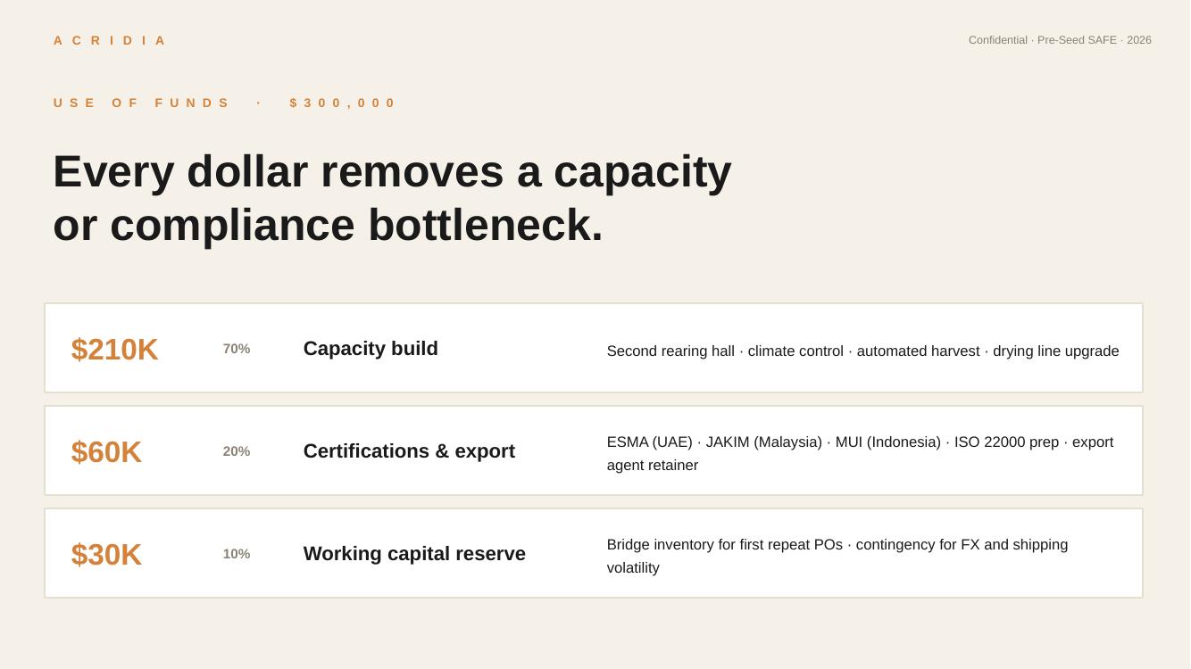 JARADY pitch deck — slide 10